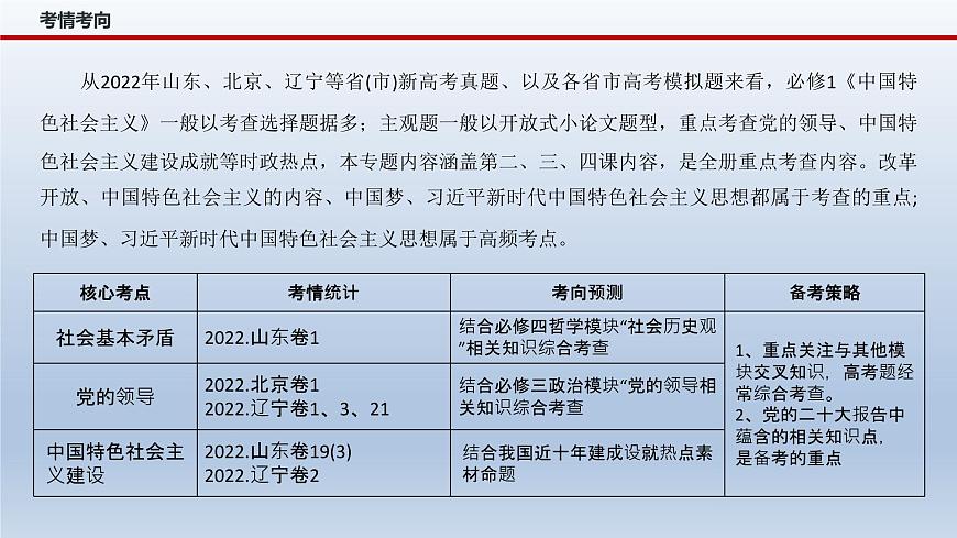 新高考政治二輪復(fù)習(xí)精品課件專題二站起來(lái)、富起來(lái)、強(qiáng)起來(lái)（含解析）第4頁(yè)