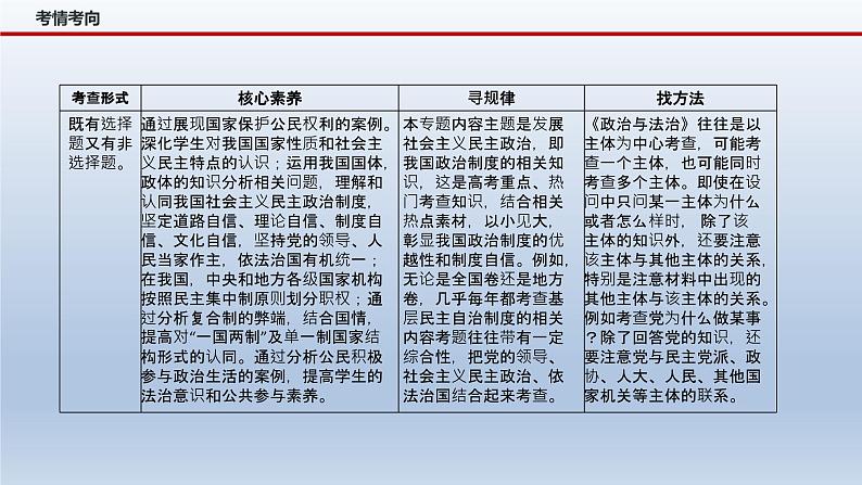 新高考政治二轮复习精品课件专题六人民当家作主(含解析)第5页