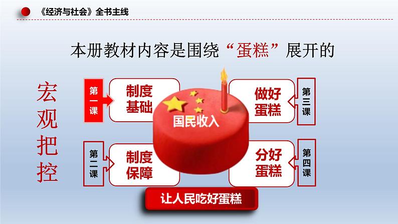 新高考政治二轮复习精品课件专题三我国的基本经济制度(含解析)06