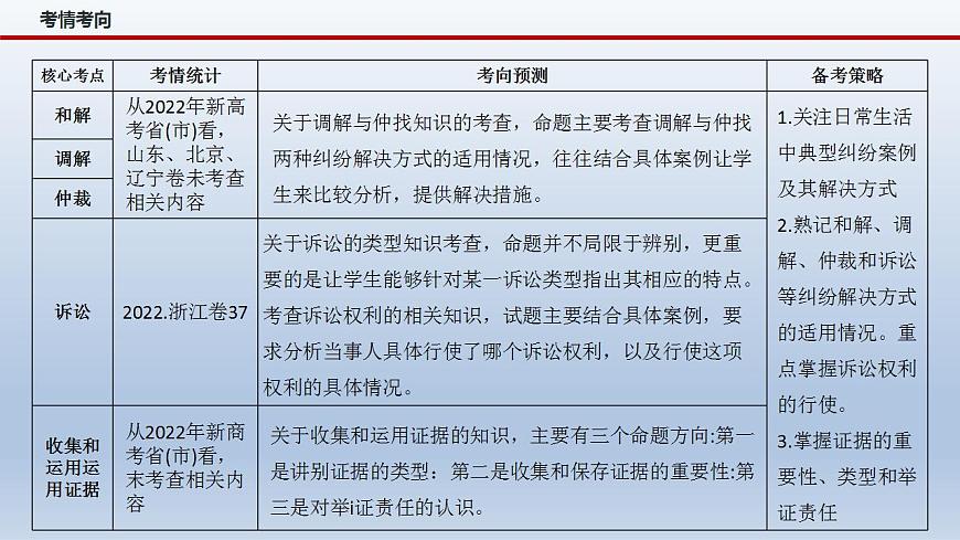新高考政治二輪復(fù)習(xí)精品課件專題十四依法維護(hù)民事主體民事權(quán)利和義務(wù)的實(shí)現(xiàn)——社會爭議解決（含解析）第4頁