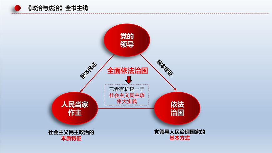 新高考政治二輪復習精品課件專題五中國共產黨的領導（含解析）第6頁