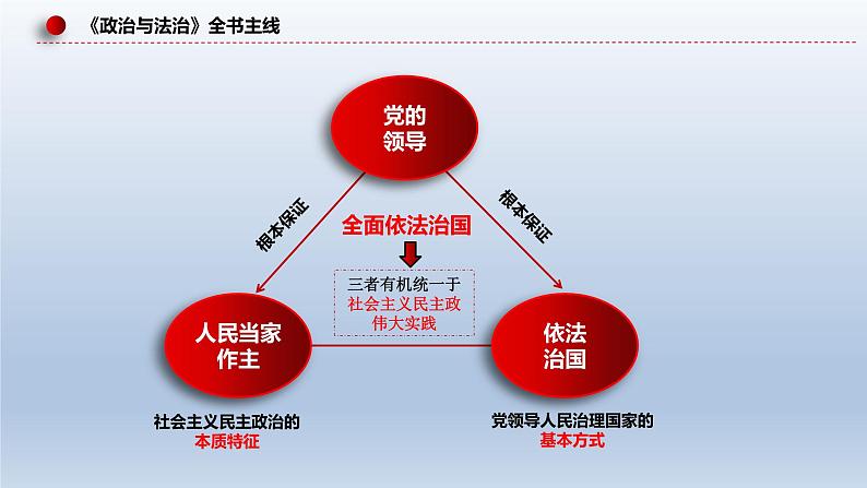 新高考政治二轮复习精品课件专题五中国共产党的领导(含解析)第6页