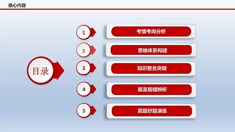 新高考政治二轮复习精品课件专题一人类社会发展的进程(含解析)第2页