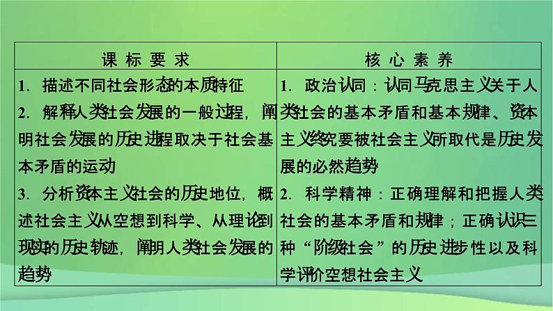 新高考政治一轮总复习课件第一课中国特色社会主义从空想到科学从理论到实践的发展(含解析)第5页