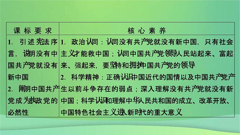 新高考政治一轮总复习课件中国共产党的领导第1课历史和人民的选择(含解析)第5页