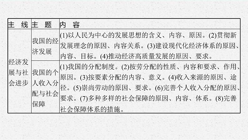 新高考政治一轮复习练习课件第一课 我国的生产资料所有制(含解析)第6页