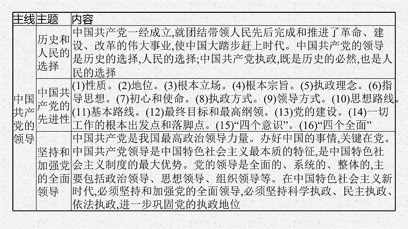 新高考政治一轮复习练习课件第九课 历史和人民的选择(含解析)05