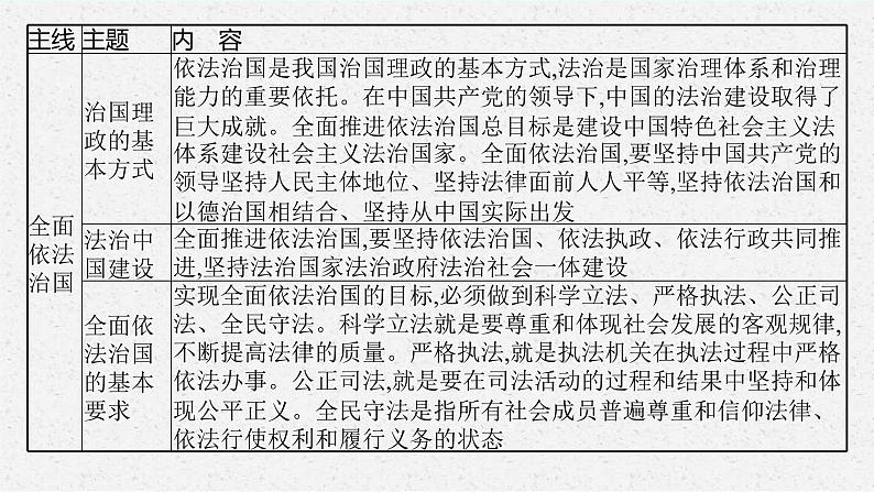 新高考政治一轮复习练习课件第九课 历史和人民的选择(含解析)07