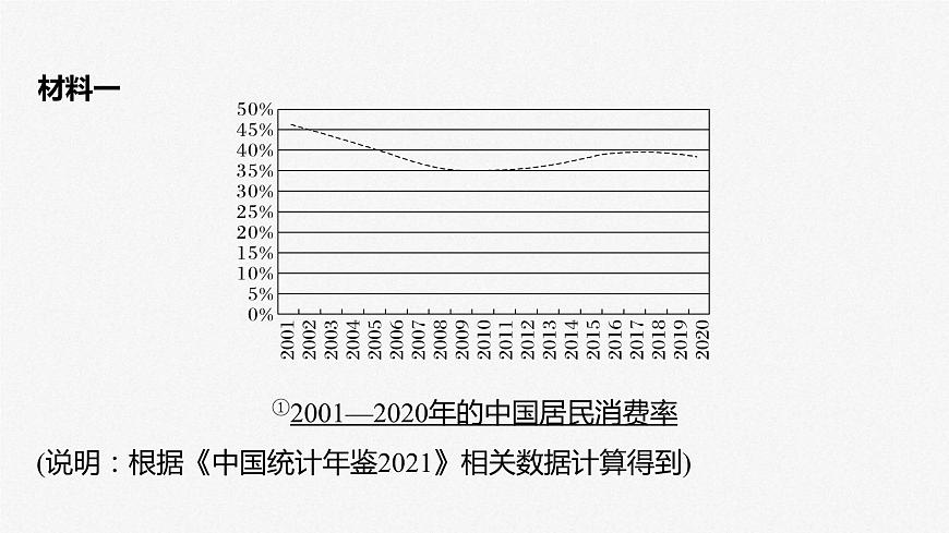 新高考政治二輪復(fù)習(xí)講義課件專(zhuān)題2主觀題題型突破　經(jīng)濟(jì)圖表圖像類(lèi)和措施建議類(lèi)（含解析）第5頁(yè)