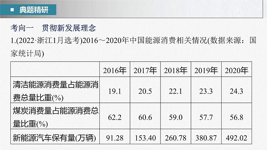 新高考政治二輪復(fù)習(xí)講義課件專題3堅持新發(fā)展理念　推動高質(zhì)量發(fā)展（含解析）第6頁