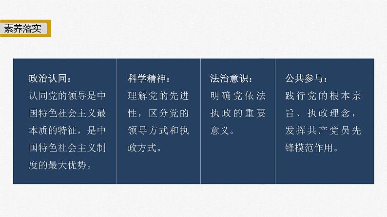 新高考政治二轮复习讲义课件专题5中国共产党的领导(含解析)第3页