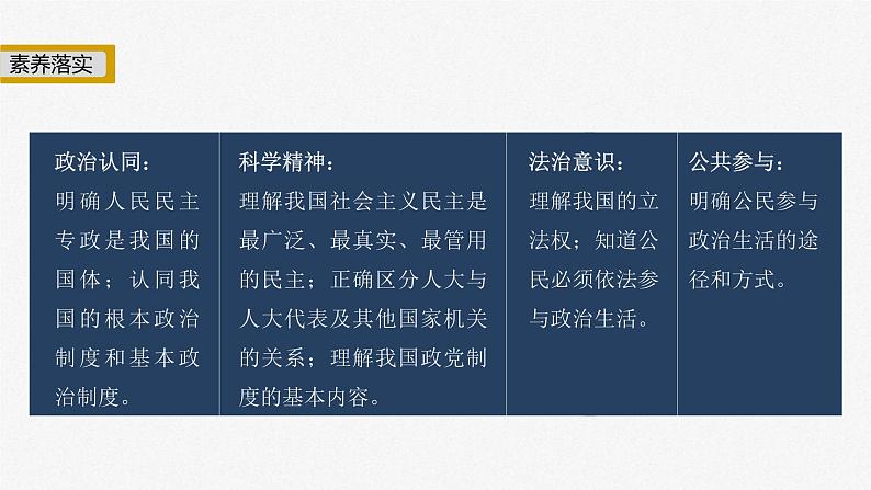 新高考政治二轮复习讲义课件专题6课时1 我国的国体与政体(含解析)03