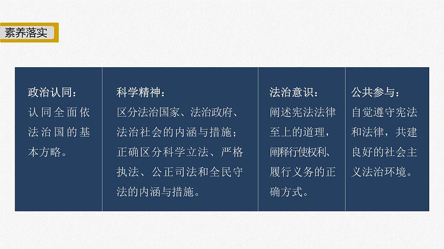 新高考政治二輪復(fù)習(xí)講義課件專題7全面依法治國(含解析)第3頁