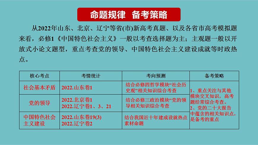 新高考政治二輪復(fù)習(xí)分層練習(xí)課件專題01人類社會(huì)發(fā)展的進(jìn)程(含解析)第3頁(yè)