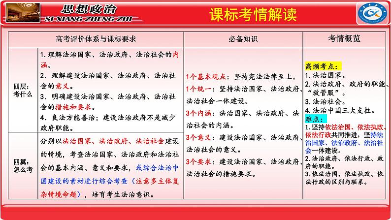 第八课 法治中国建设 课件-2024届高考政治一轮复习统编版必修三政治与法治02
