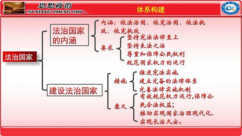 第八课 法治中国建设 课件-2024届高考政治一轮复习统编版必修三政治与法治03
