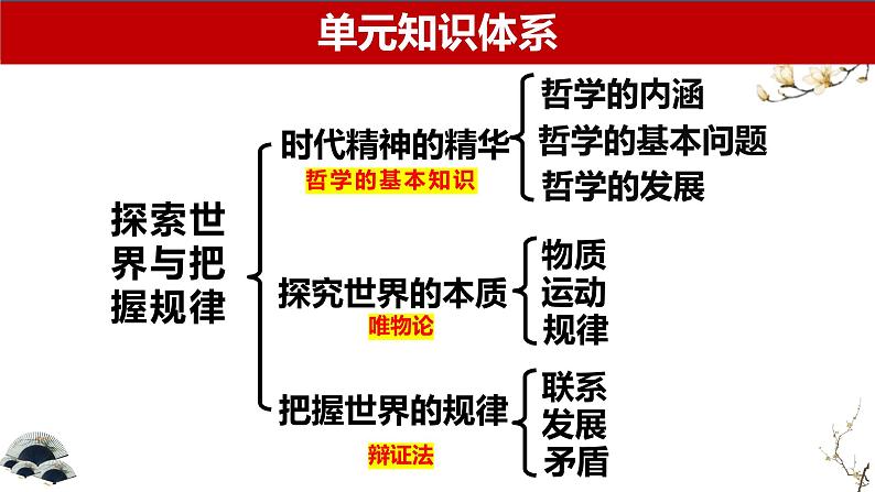 第二课 探究世界的本质 课件-2024届高考政治一轮复习统编版必修四哲学与文化第2页