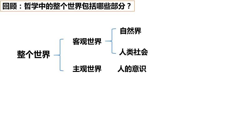 第二课 探究世界的本质 课件-2024届高考政治一轮复习统编版必修四哲学与文化第6页