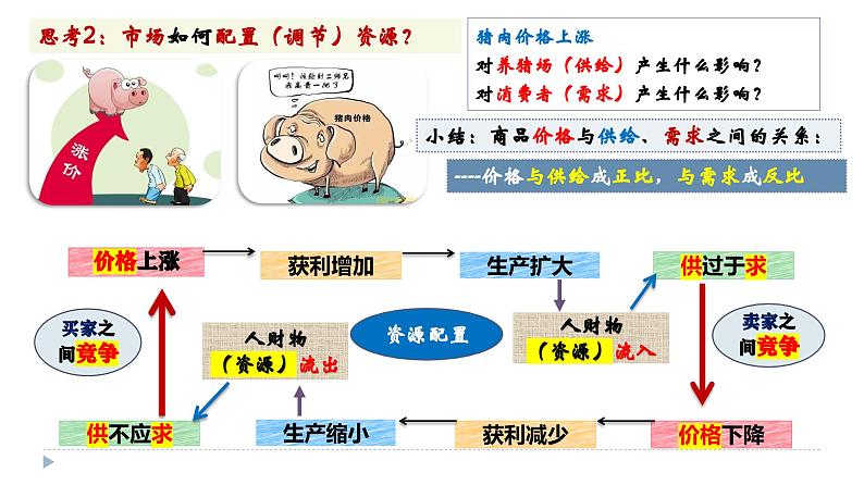 第二课 我国的社会主义市场经济体制 课件-2024届高考政治一轮复习统编版必修二经济与社会第6页