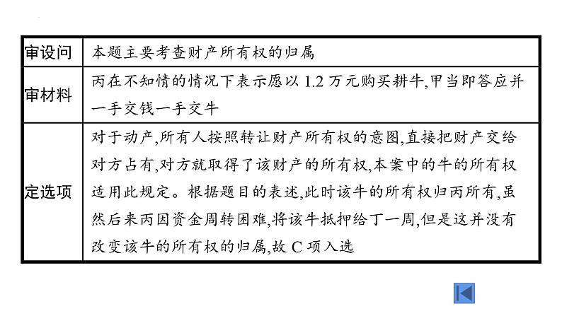 第二课 依法有效保护财产权 课件-2024届高考政治一轮复习统编版选择性必修二法律与生活第8页