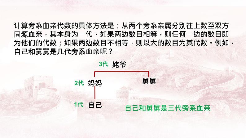 第六课 珍惜婚姻关系 课件-2024届高考政治一轮复习统编版选择性必修二法律与生活03