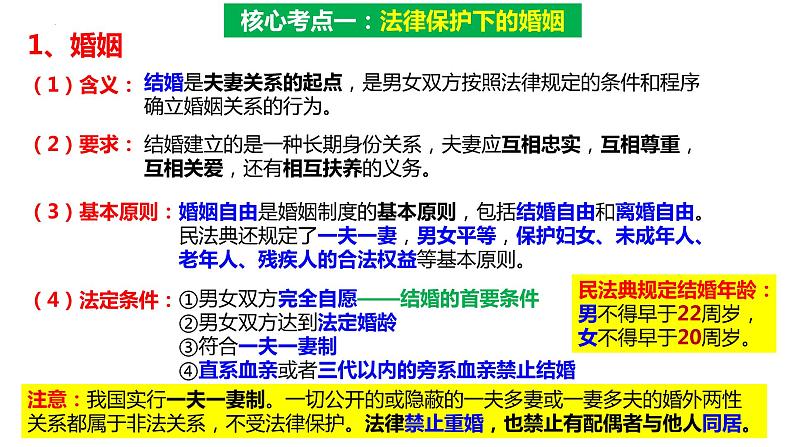 第六课 珍惜婚姻关系 课件-2024届高考政治一轮复习统编版选择性必修二法律与生活04