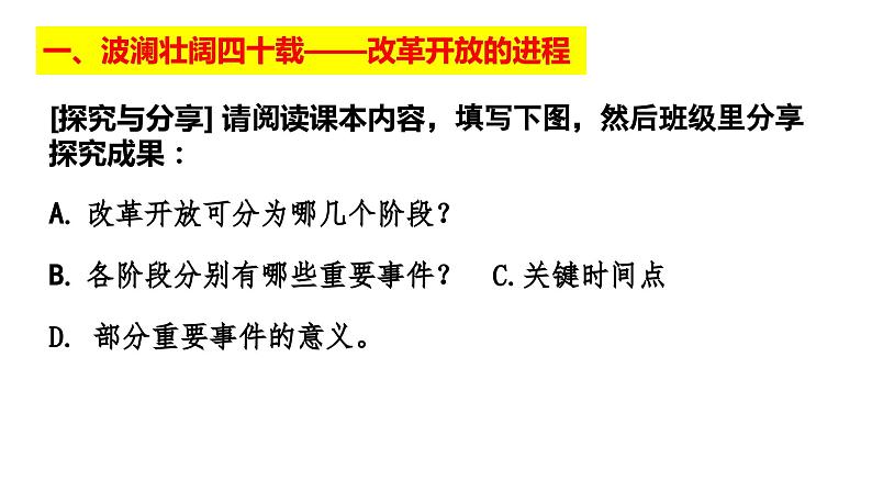 第三课 只有中国特色社会主义才能发展中国 课件-2024届高考政治一轮复习统编版必修一中国特色社会主义第4页