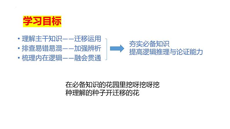 第五课 我国的根本政治制度 课件-2024届高考政治一轮复习统编版必修三政治与法治第2页