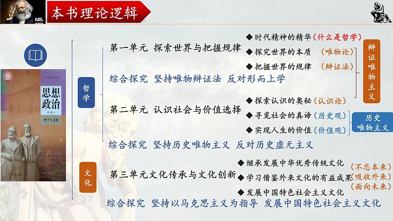 3.1 世界是普遍联系的 课件-2024届高考政治一轮复习统编版必修四哲学与文化第3页