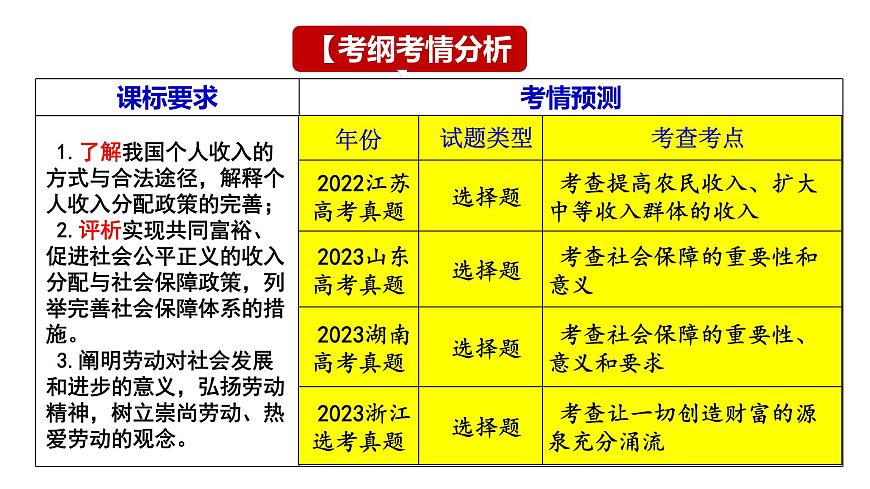 第4課 我國的個人收入分配與社會保障 課件-2024屆高考政治一輪復習統(tǒng)編版必修二經(jīng)濟與社會第4頁