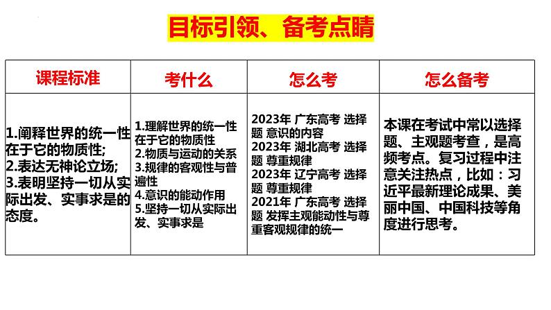 第二课 探究世界的本质 复习课件-2024届高考政治一轮复习统编版必修四哲学与文化第5页