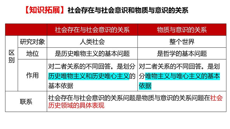 第五課 尋覓社會的真諦 課件-2024屆高考政治一輪復(fù)習(xí)統(tǒng)編版必修四哲學(xué)與文化第8頁
