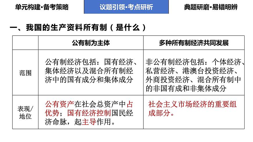 第一課 我國的生產(chǎn)資料所有制課件-2024屆高考政治一輪復(fù)習(xí)統(tǒng)編版必修2 經(jīng)濟(jì)與社會第8頁