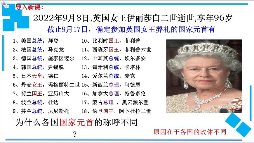 1. 2國家的政權(quán)組織形式第2頁