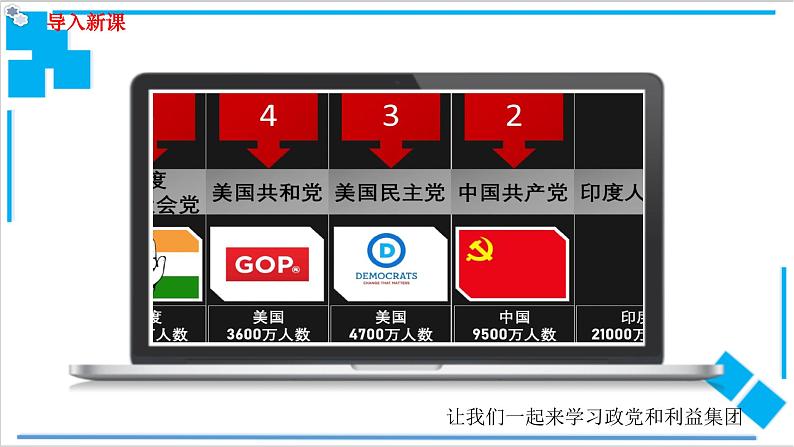 【核心素养目标】统编版高中政治选修一1.3政党和利益集团 课件+教案+学案+同步练习(含答案)+视频02