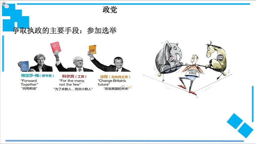 1. 3政黨和利益集團(tuán)第6頁(yè)