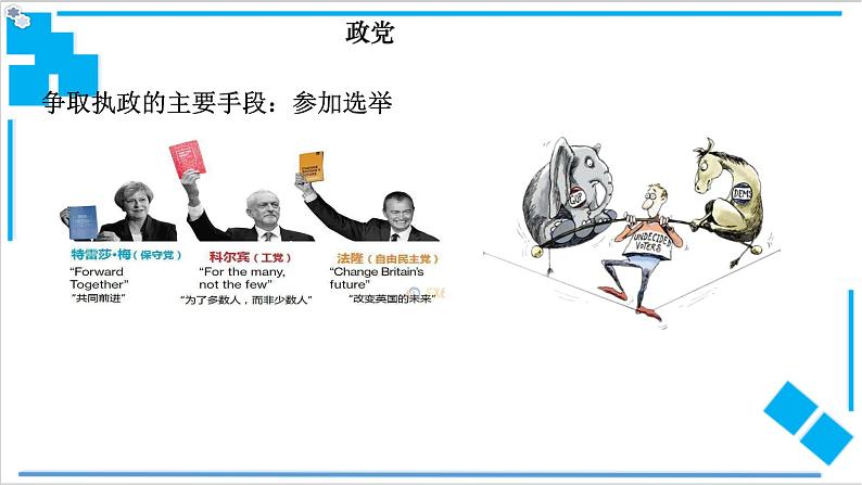 【核心素养目标】统编版高中政治选修一1.3政党和利益集团 课件+教案+学案+同步练习(含答案)+视频06