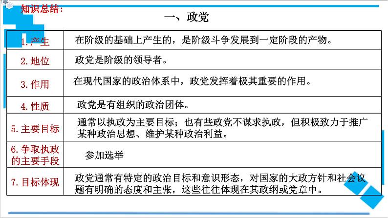 【核心素养目标】统编版高中政治选修一1.3政党和利益集团 课件+教案+学案+同步练习(含答案)+视频07