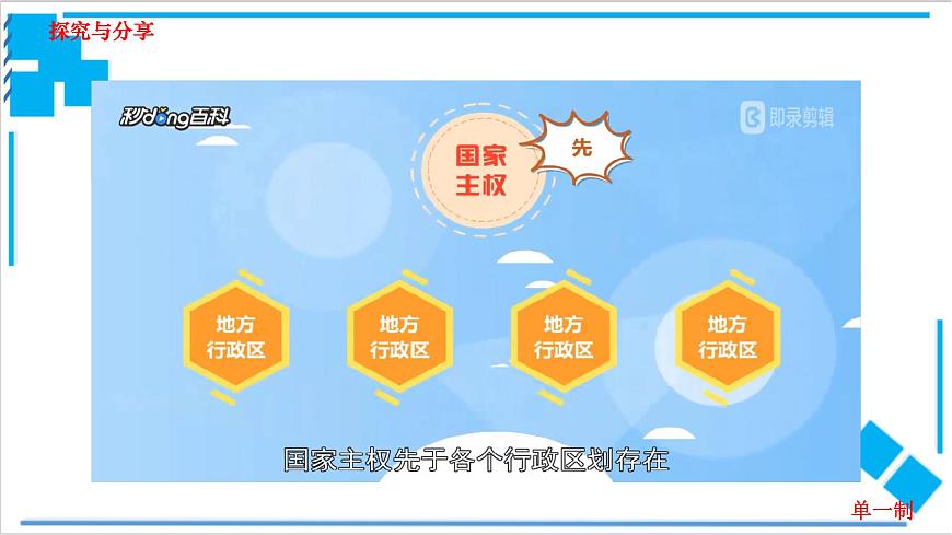 2.2 單一制和復(fù)合制（課件）第3頁