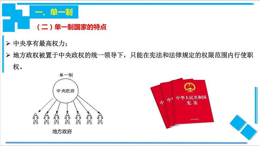 2.2 單一制和復(fù)合制（課件）第5頁