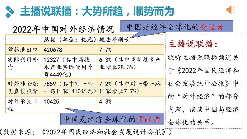 第六课 走进经济全球化第1页
