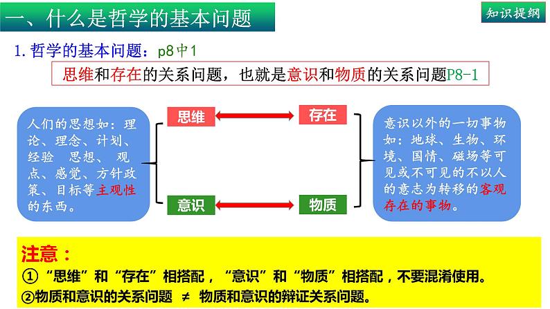 1.2哲学的基本问题-高中政治统编版必修四《哲学与文化》课件PPT03