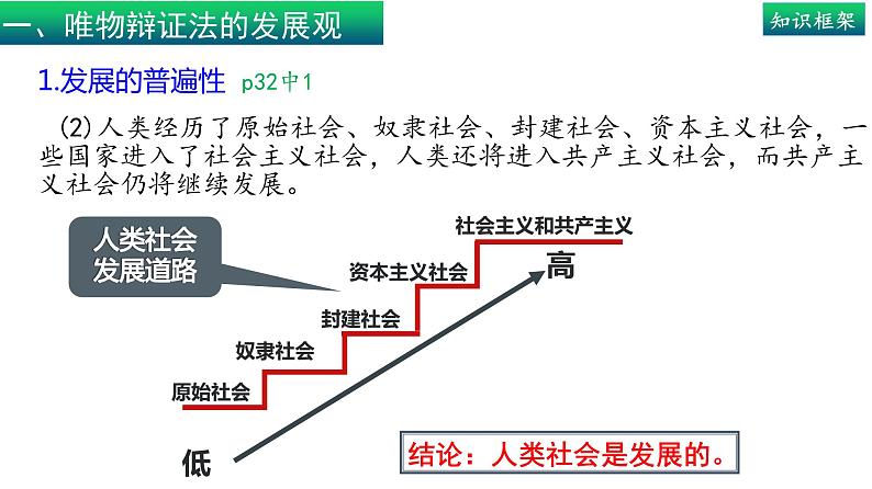 3.2世界是永恒发展的(上)-高中政治统编版必修四《哲学与文化》课件PPT第8页