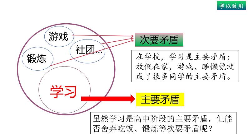 3.3唯物辩证法的实质与核心(下)-高中政治统编版必修四《哲学与文化》课件PPT第6页