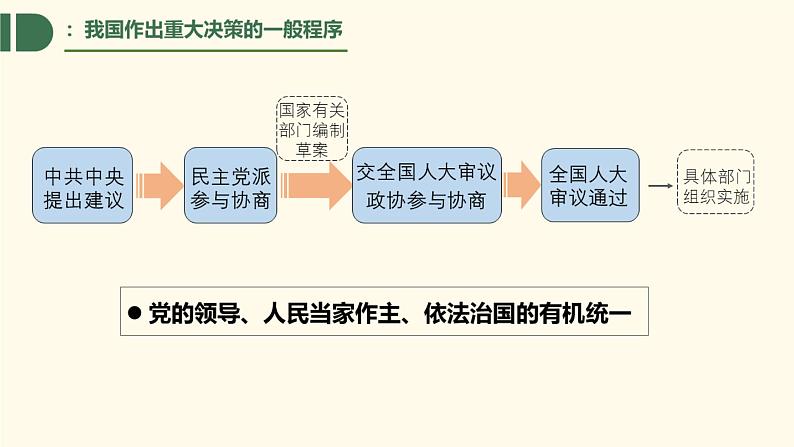 必修3第四课第6页