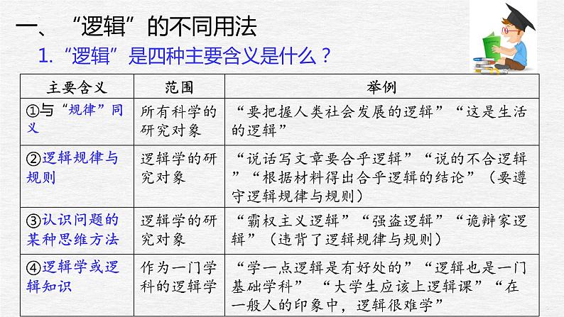 第二课 把握逻辑要义课件-2024届高考政治一轮复习统编版选择性必修三逻辑与思维第5页