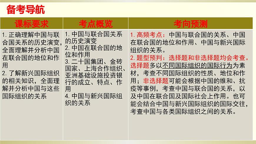 第九課 中國(guó)與國(guó)際組織 課件-2024屆高三政治一輪復(fù)習(xí)統(tǒng)編版選擇性必修一當(dāng)代國(guó)際政治與經(jīng)濟(jì)第2頁(yè)