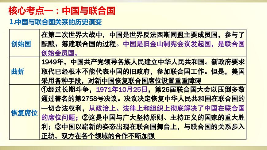 第九課 中國(guó)與國(guó)際組織 課件-2024屆高三政治一輪復(fù)習(xí)統(tǒng)編版選擇性必修一當(dāng)代國(guó)際政治與經(jīng)濟(jì)第3頁(yè)