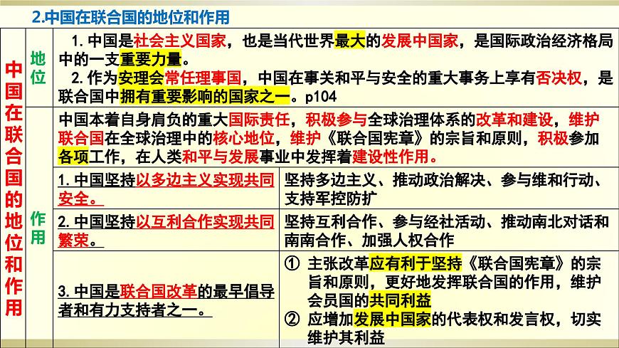 第九課 中國(guó)與國(guó)際組織 課件-2024屆高三政治一輪復(fù)習(xí)統(tǒng)編版選擇性必修一當(dāng)代國(guó)際政治與經(jīng)濟(jì)第4頁(yè)