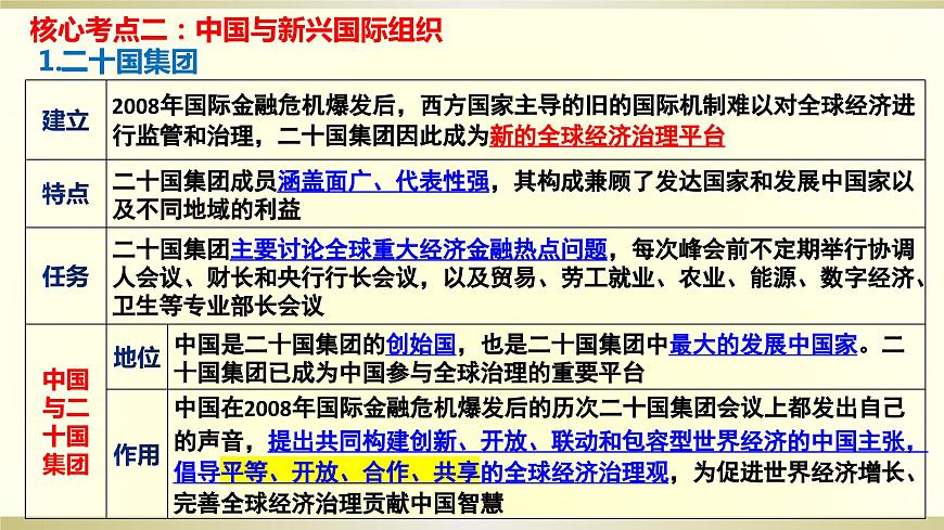 第九課 中國(guó)與國(guó)際組織 課件-2024屆高三政治一輪復(fù)習(xí)統(tǒng)編版選擇性必修一當(dāng)代國(guó)際政治與經(jīng)濟(jì)第5頁(yè)